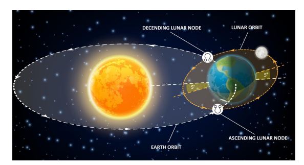 La lune